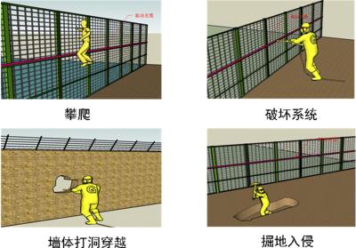 嘉兴南湖区周界防范报警系统四号