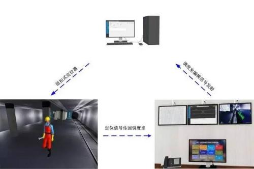 嘉兴南湖区人员定位系统三号