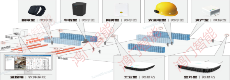 嘉兴南湖区人员定位系统设备类型