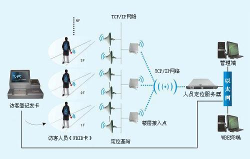 嘉兴南湖区人员定位系统一号