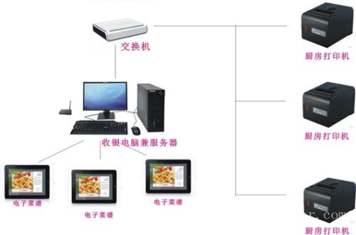 嘉兴南湖区收银系统六号