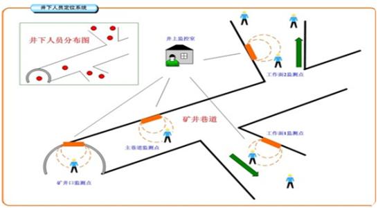 嘉兴南湖区人员定位系统七号